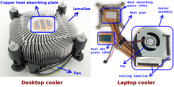 CPU heat sinks
