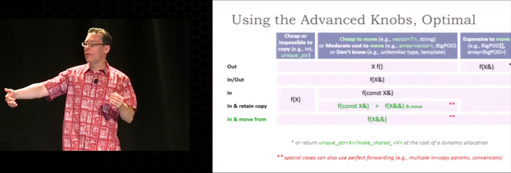 Function parameters guide extra